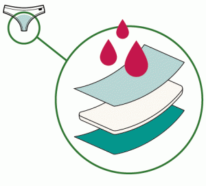 Culotte-menstruelle-fonctionnement